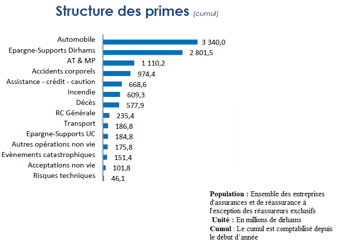 en 2025, les primes d’assurance pour les étudiants augmenteront de 8%. découvrez les raisons de cette hausse et son impact sur le budget étudiant.